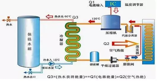 空氣能熱水器到底能省多少電？多少錢？
