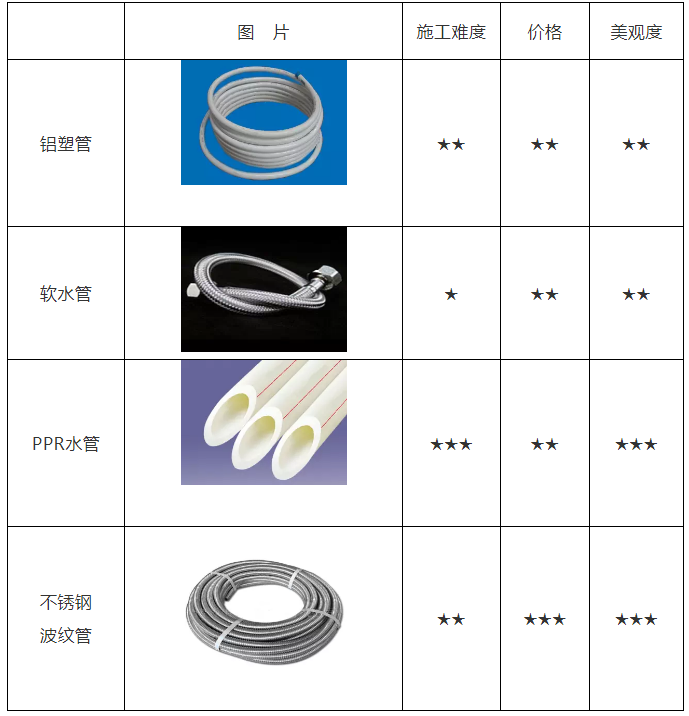 空氣能熱水器安裝、維修知識講談