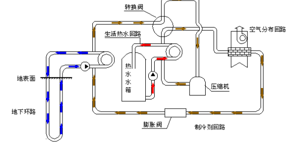 空氣源熱泵的優(yōu)勢和原理是什么？為什么選擇空氣源熱泵？