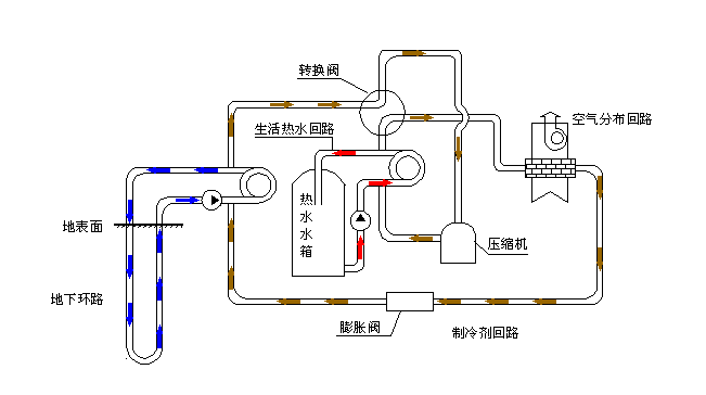 空氣源熱泵采暖VS空調(diào)采暖，誰(shuí)怕誰(shuí)！