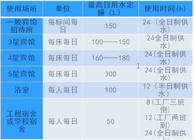 空氣源熱泵熱水工程機(jī)組的設(shè)計(jì)、安裝、計(jì)算詳解