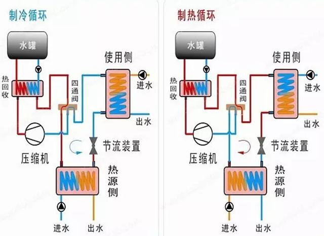 地源、水源、空氣源熱泵，怎么選？